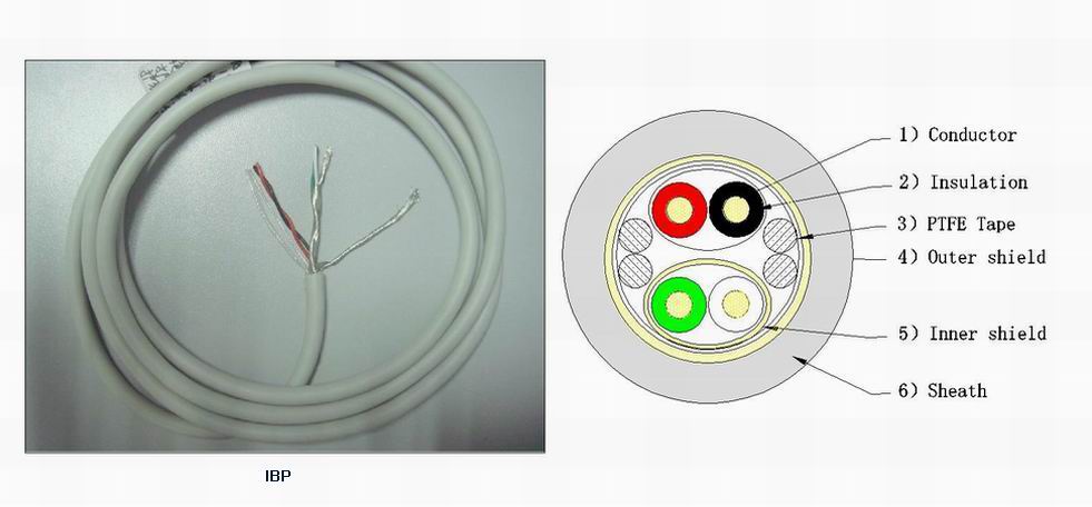 IBP电缆-四芯屏蔽有创血压电缆-医疗线